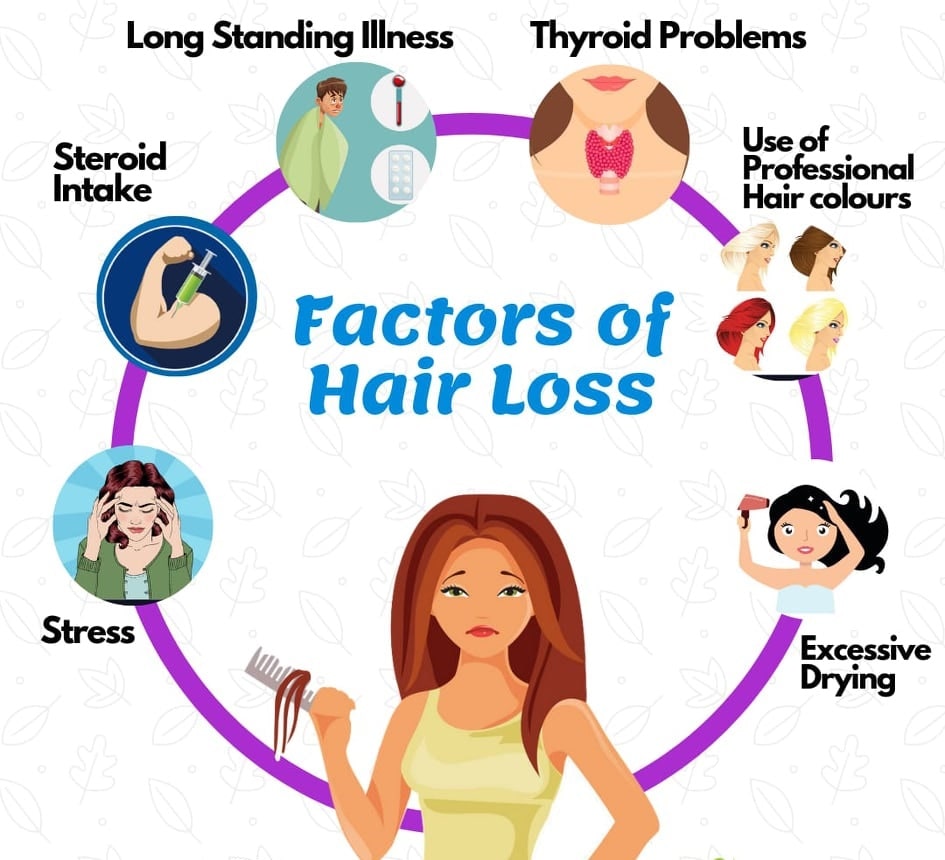 Factors that cause hair loss